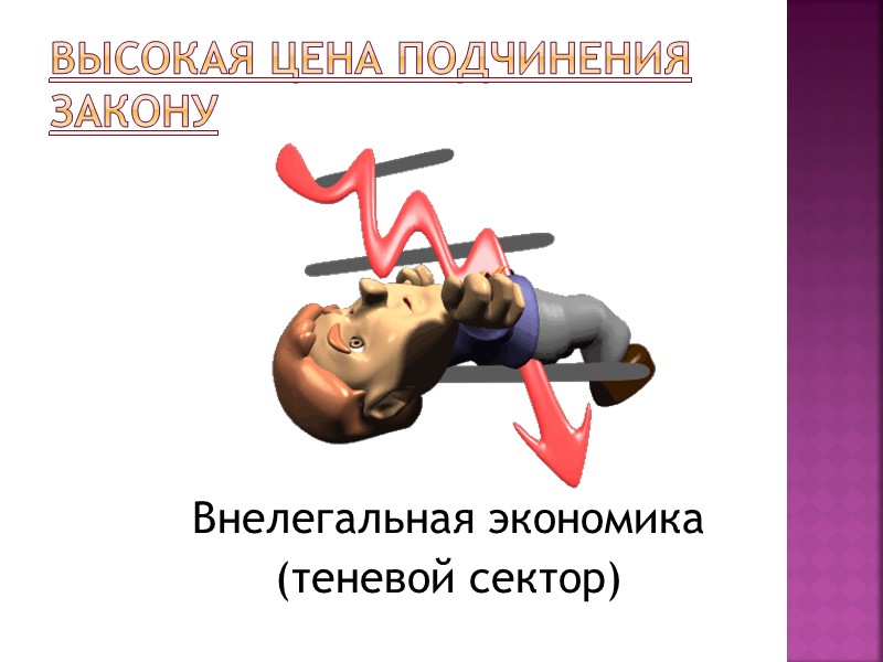 Высокая цена подчинения закону Внелегальная экономика (теневой сектор)